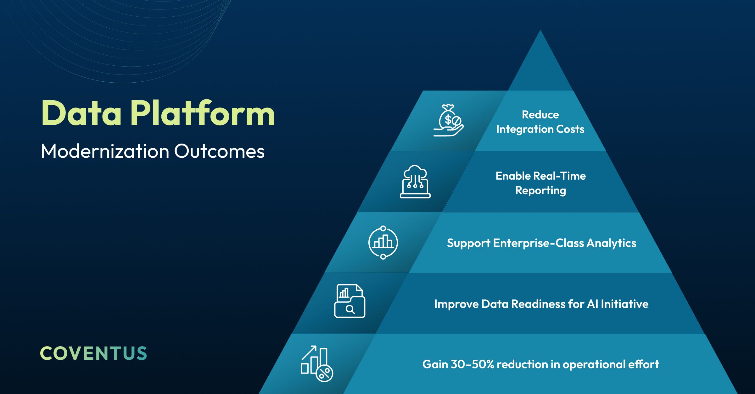 Data Platform Modernization Outcomes