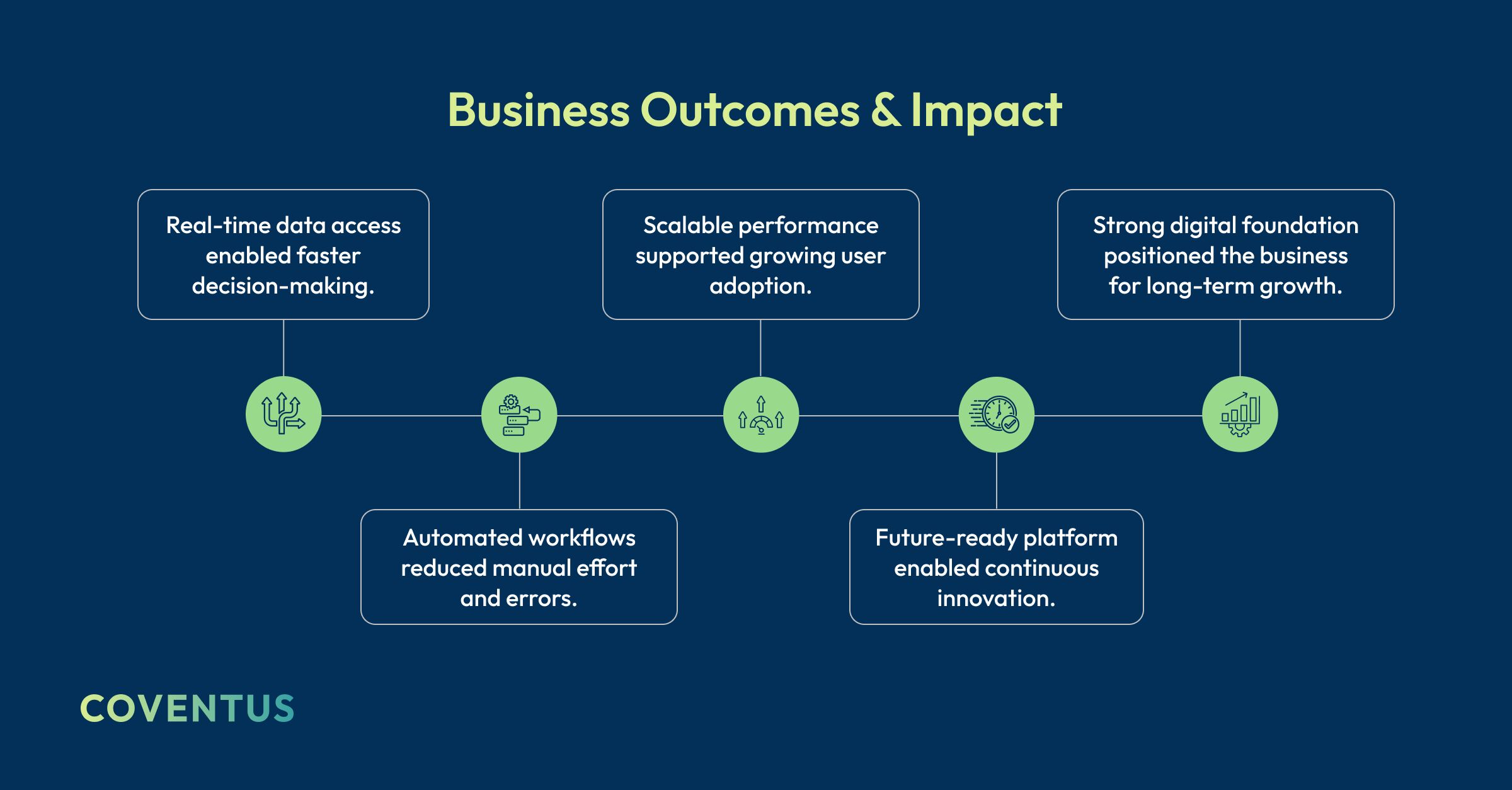 ai business outcomes and impact