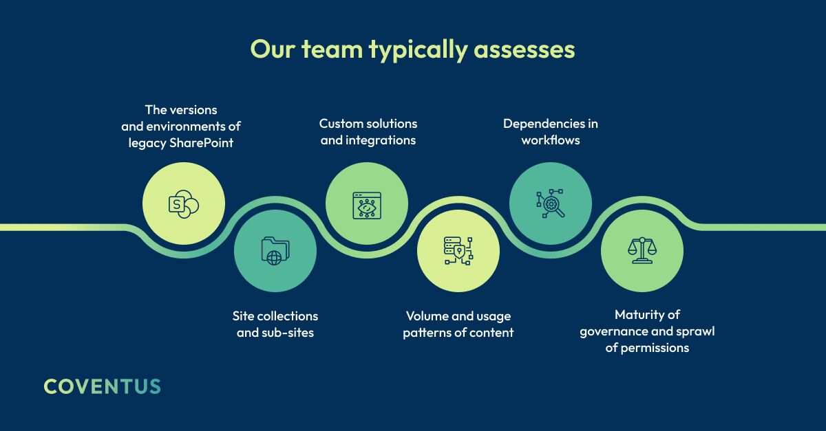 Full Cycle SharePoint Assessment & Modernization