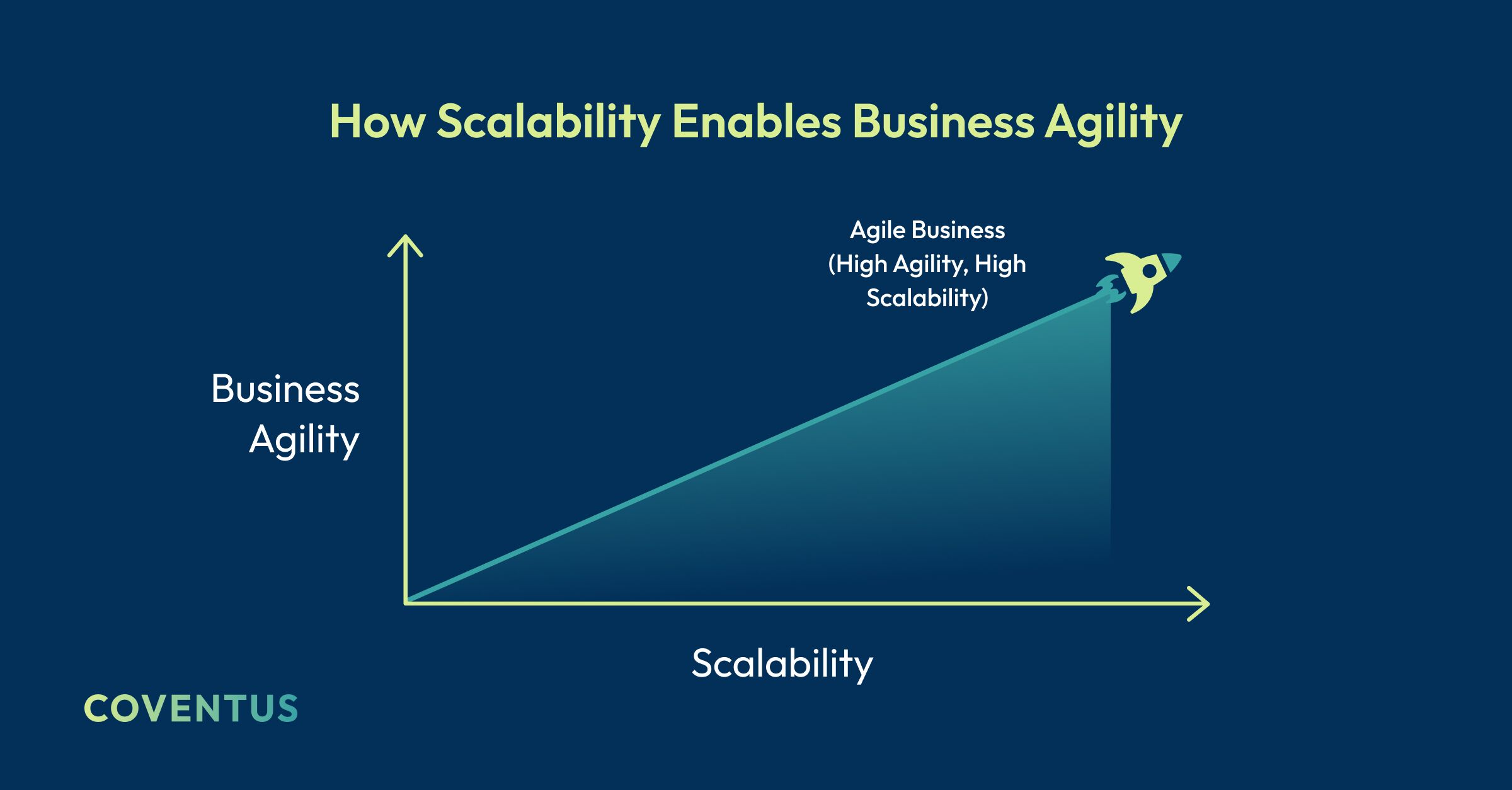 How scalability enables business agility