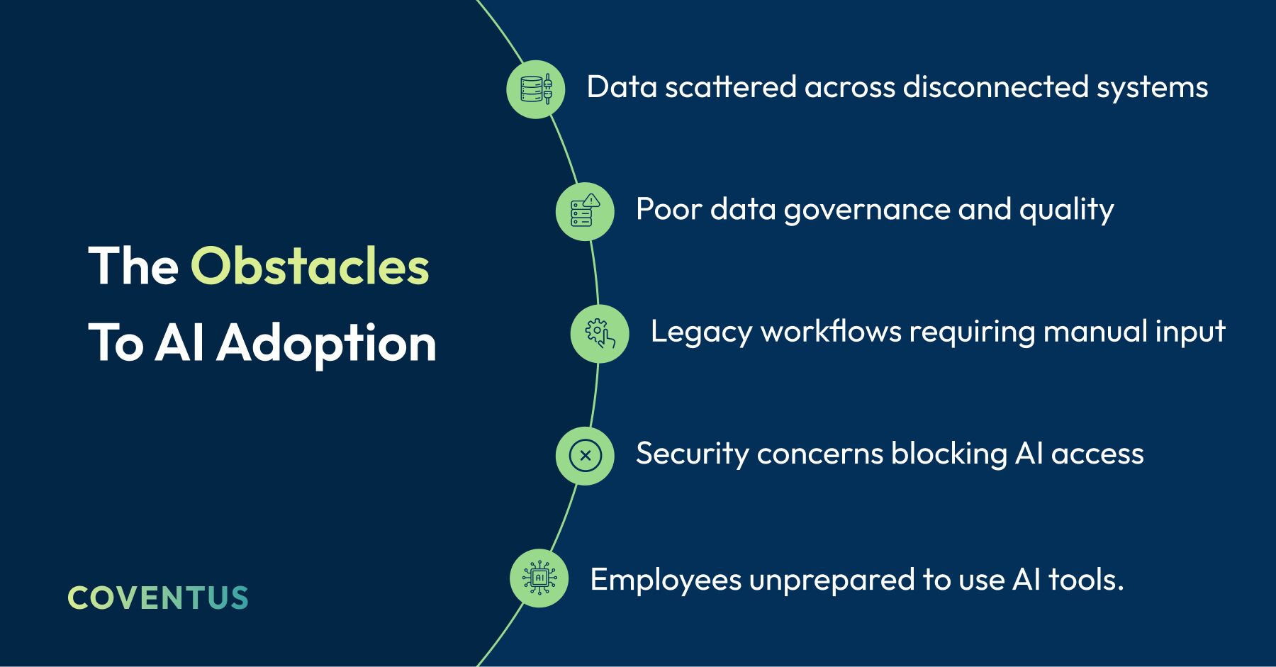 Obstacles to ai adoption