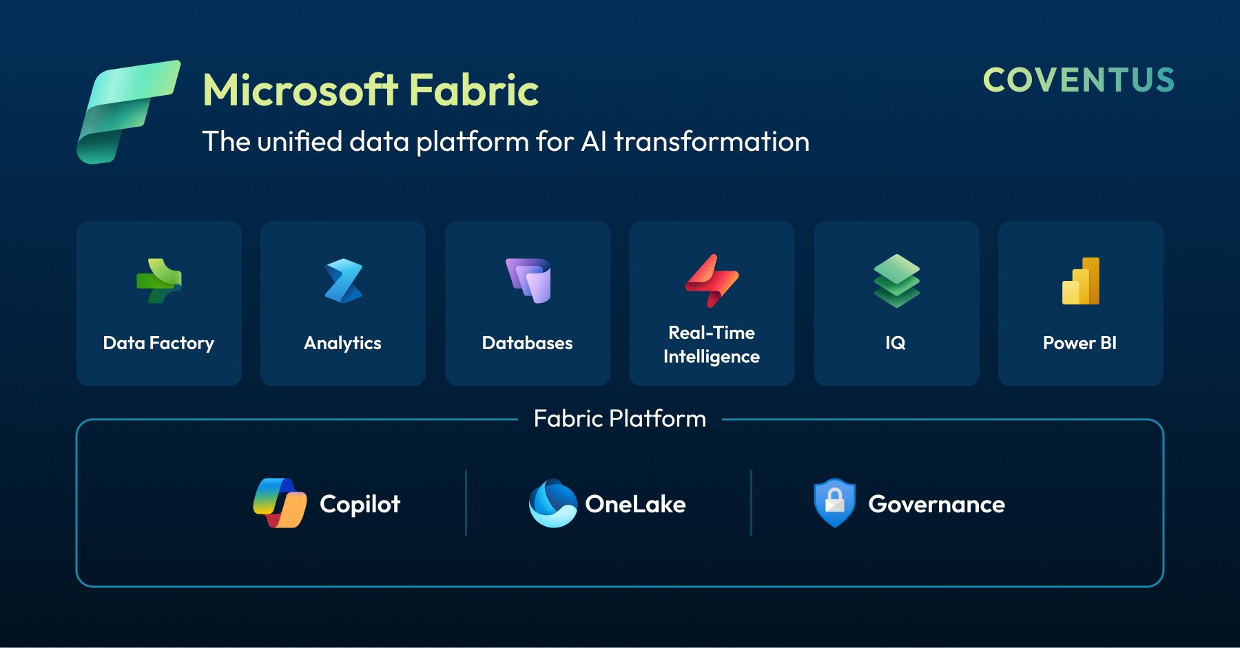 Workloads Supported by Core Microsoft Fabric​