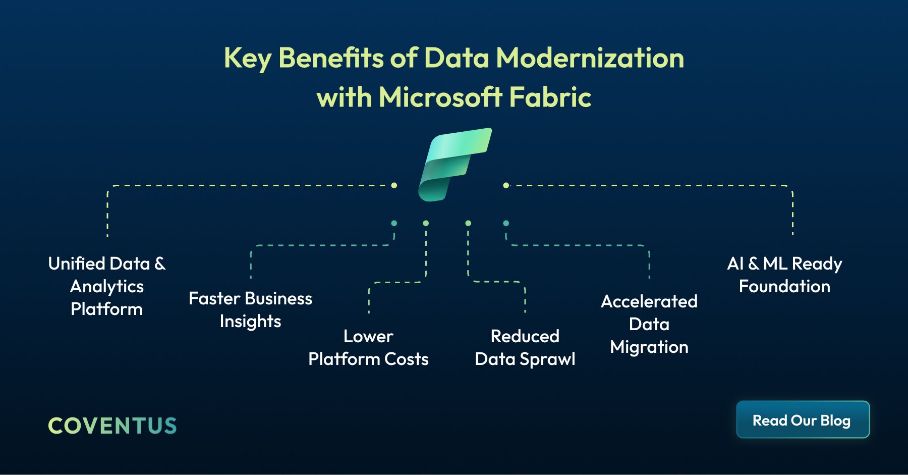 Business Benefits of Microsoft Fabric Data Modernization