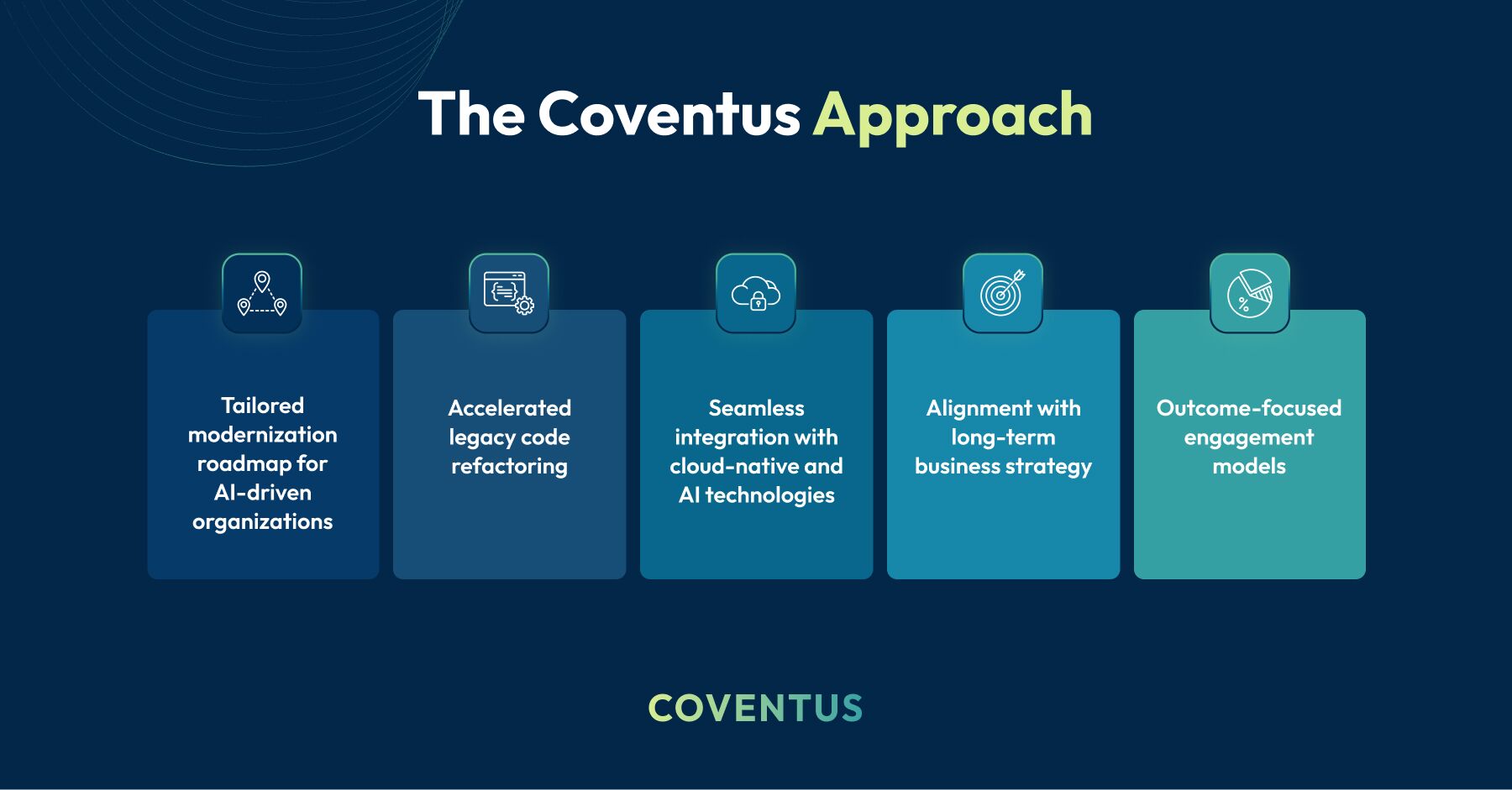 Coventus approach