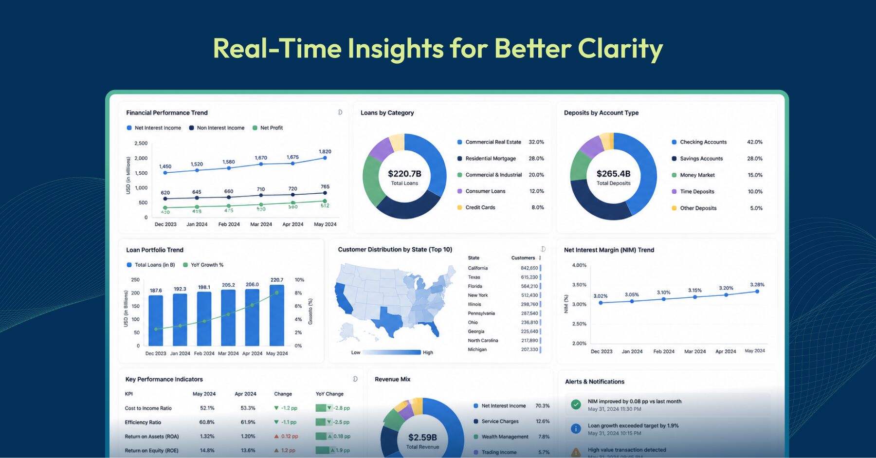 Live Insights with Power BI Dashboards